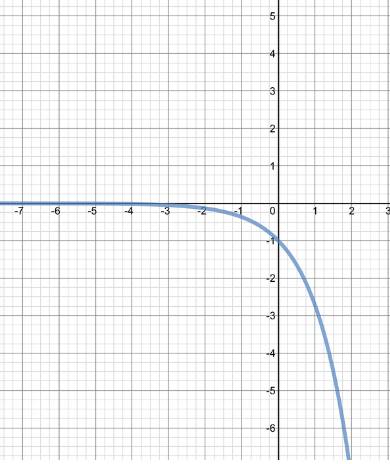 Single Variable Calculus: Concepts and Contexts, Enhanced Edition, Chapter 2.8, Problem 17E 