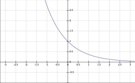 Single Variable Calculus: Concepts and Contexts, Enhanced Edition, Chapter 2.8, Problem 18E 