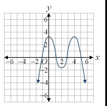 Single Variable Calculus: Concepts and Contexts, Enhanced Edition, Chapter 2.8, Problem 21E 