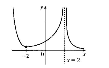 Single Variable Calculus: Concepts and Contexts, Enhanced Edition, Chapter 2.8, Problem 23E 