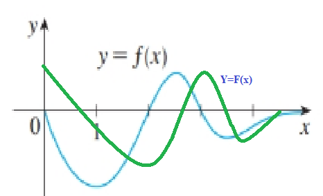 Single Variable Calculus: Concepts and Contexts, Enhanced Edition, Chapter 2.8, Problem 31E , additional homework tip  2