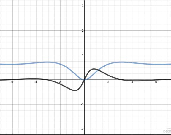 Single Variable Calculus: Concepts and Contexts, Enhanced Edition, Chapter 2.8, Problem 33E 