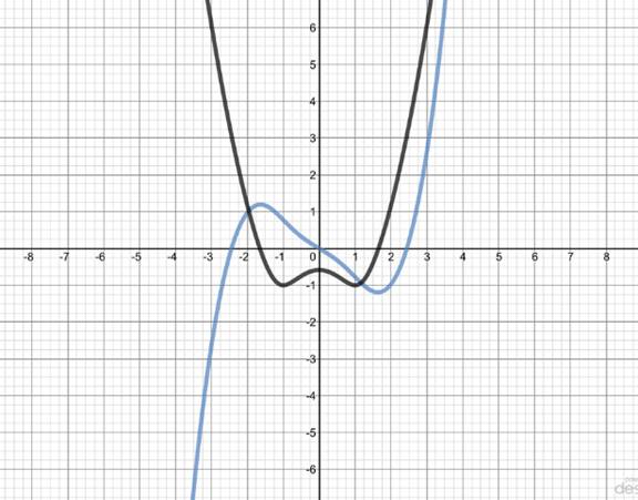 Single Variable Calculus: Concepts and Contexts, Enhanced Edition, Chapter 2.8, Problem 34E 