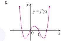 Single Variable Calculus: Concepts and Contexts, Enhanced Edition, Chapter 2.8, Problem 3E , additional homework tip  1