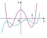 Single Variable Calculus: Concepts and Contexts, Enhanced Edition, Chapter 2.8, Problem 7E 