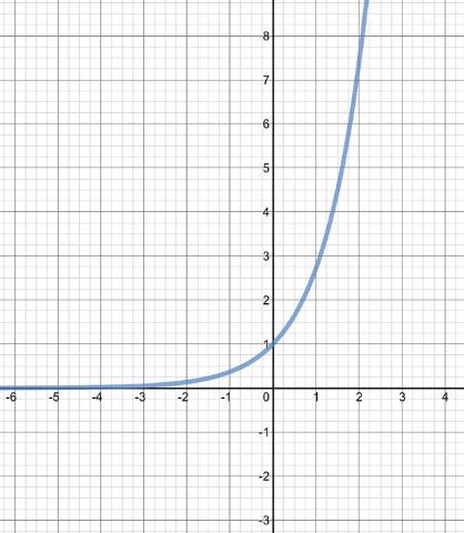 Single Variable Calculus: Concepts and Contexts, Enhanced Edition, Chapter 2.8, Problem 8E , additional homework tip  1