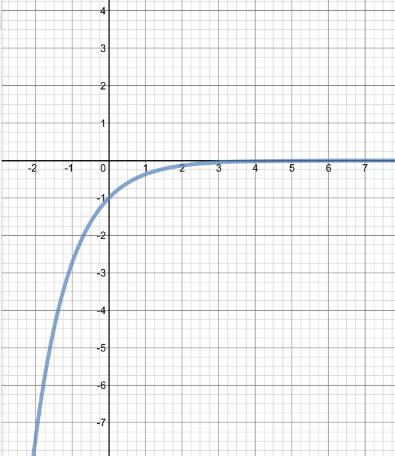 Single Variable Calculus: Concepts and Contexts, Enhanced Edition, Chapter 2.8, Problem 8E , additional homework tip  2