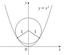 Single Variable Calculus: Concepts and Contexts, Enhanced Edition, Chapter 3, Problem 1P 