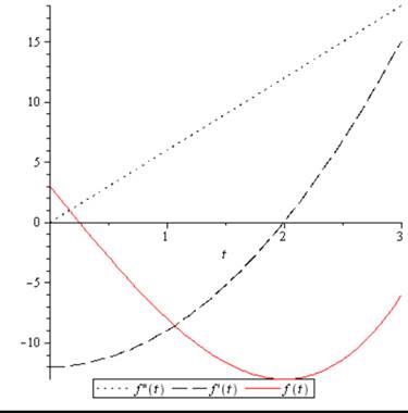 Single Variable Calculus: Concepts and Contexts, Enhanced Edition, Chapter 3, Problem 68RE , additional homework tip  1