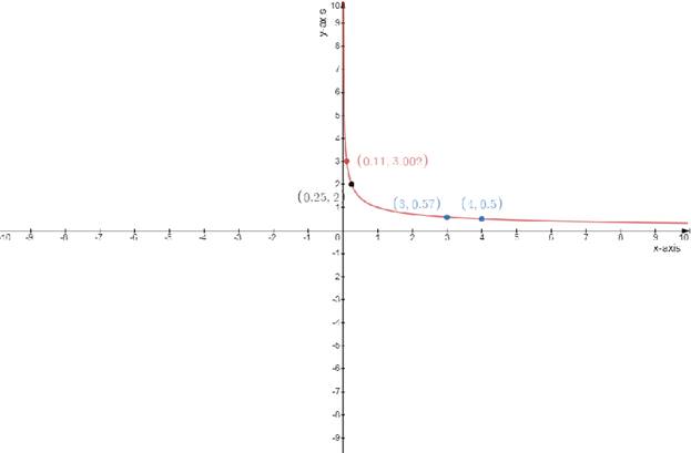 Single Variable Calculus: Concepts and Contexts, Enhanced Edition, Chapter 3.1, Problem 38E 