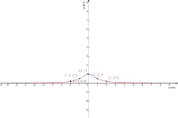 Single Variable Calculus: Concepts and Contexts, Enhanced Edition, Chapter 3.2, Problem 33E 