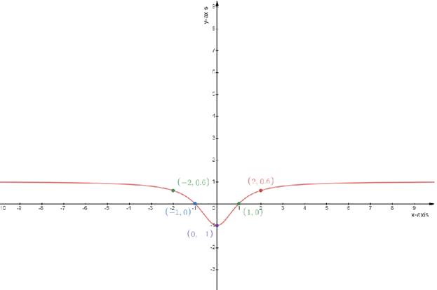Single Variable Calculus: Concepts and Contexts, Enhanced Edition, Chapter 3.2, Problem 37E 