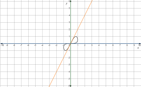 Single Variable Calculus: Concepts and Contexts, Enhanced Edition, Chapter 3.4, Problem 84E 