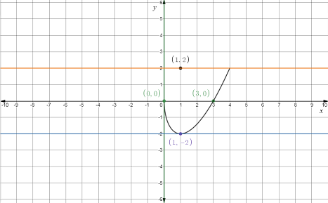 Single Variable Calculus: Concepts and Contexts, Enhanced Edition, Chapter 3.4, Problem 85E 