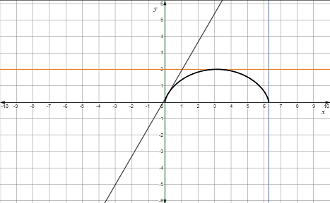 Single Variable Calculus: Concepts and Contexts, Enhanced Edition, Chapter 3.4, Problem 86E 