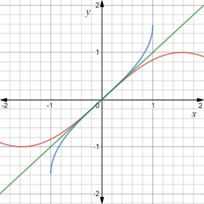 Single Variable Calculus: Concepts and Contexts, Enhanced Edition, Chapter 3.6, Problem 13E 