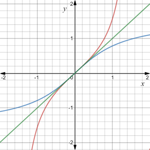 Single Variable Calculus: Concepts and Contexts, Enhanced Edition, Chapter 3.6, Problem 14E 