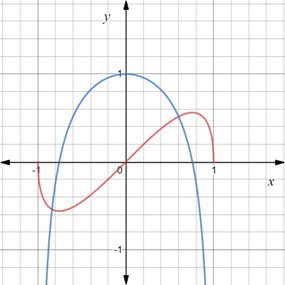 Single Variable Calculus: Concepts and Contexts, Enhanced Edition, Chapter 3.6, Problem 35E , additional homework tip  1