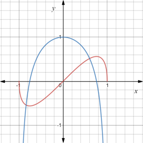 Single Variable Calculus: Concepts and Contexts, Enhanced Edition, Chapter 3.6, Problem 35E , additional homework tip  2