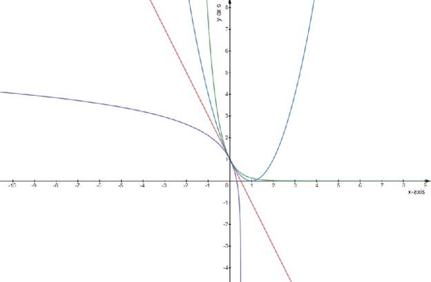 Single Variable Calculus: Concepts and Contexts, Enhanced Edition, Chapter 3.9, Problem 22E 