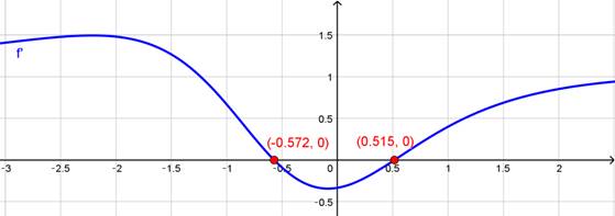 Single Variable Calculus: Concepts and Contexts, Enhanced Edition, Chapter 4, Problem 16RE , additional homework tip  1