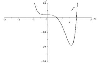 Single Variable Calculus: Concepts and Contexts, Enhanced Edition, Chapter 4, Problem 17RE , additional homework tip  1