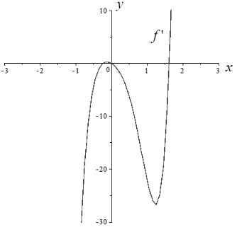 Single Variable Calculus: Concepts and Contexts, Enhanced Edition, Chapter 4, Problem 17RE , additional homework tip  2