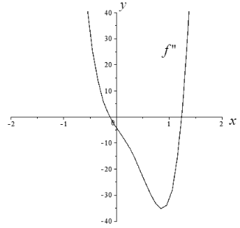 Single Variable Calculus: Concepts and Contexts, Enhanced Edition, Chapter 4, Problem 17RE , additional homework tip  3