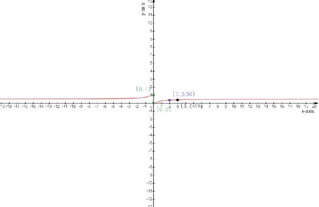 Single Variable Calculus: Concepts and Contexts, Enhanced Edition, Chapter 4, Problem 20RE 