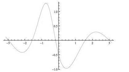 Single Variable Calculus: Concepts and Contexts, Enhanced Edition, Chapter 4, Problem 21RE , additional homework tip  2