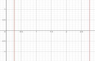 Single Variable Calculus: Concepts and Contexts, Enhanced Edition, Chapter 4, Problem 50RE 