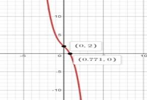 Single Variable Calculus: Concepts and Contexts, Enhanced Edition, Chapter 4, Problem 7RE 