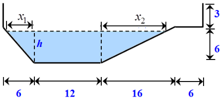 Single Variable Calculus: Concepts and Contexts, Enhanced Edition, Chapter 4.1, Problem 28E , additional homework tip  1