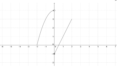 Single Variable Calculus: Concepts and Contexts, Enhanced Edition, Chapter 4.2, Problem 22E 