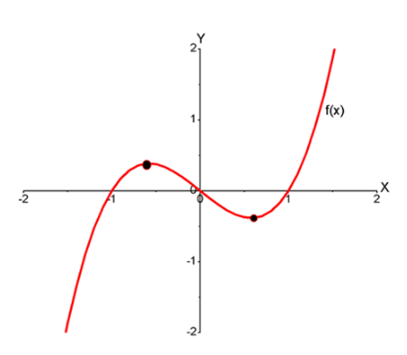 Single Variable Calculus: Concepts and Contexts, Enhanced Edition, Chapter 4.2, Problem 66E , additional homework tip  1