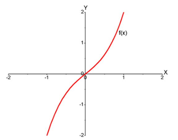 Single Variable Calculus: Concepts and Contexts, Enhanced Edition, Chapter 4.2, Problem 66E , additional homework tip  3