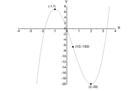 Single Variable Calculus: Concepts and Contexts, Enhanced Edition, Chapter 4.3, Problem 21E 