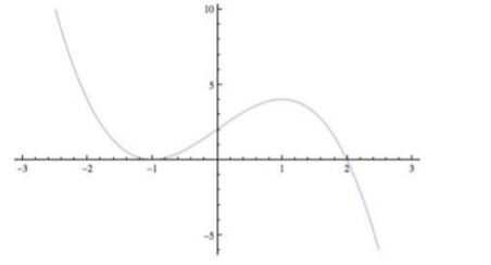 Single Variable Calculus: Concepts and Contexts, Enhanced Edition, Chapter 4.3, Problem 22E 