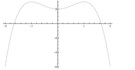 Single Variable Calculus: Concepts and Contexts, Enhanced Edition, Chapter 4.3, Problem 23E 