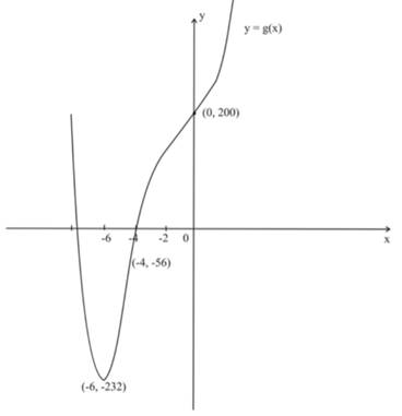 Single Variable Calculus: Concepts and Contexts, Enhanced Edition, Chapter 4.3, Problem 24E 