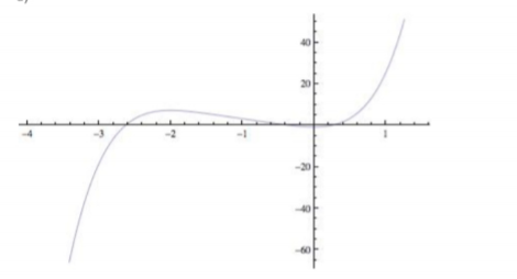 Single Variable Calculus: Concepts and Contexts, Enhanced Edition, Chapter 4.3, Problem 25E 