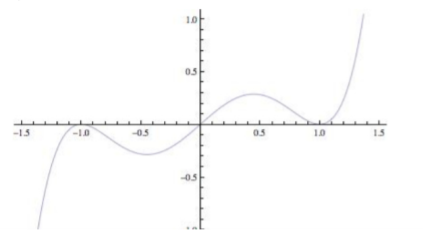 Single Variable Calculus: Concepts and Contexts, Enhanced Edition, Chapter 4.3, Problem 26E 