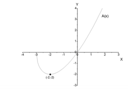 Single Variable Calculus: Concepts and Contexts, Enhanced Edition, Chapter 4.3, Problem 27E 