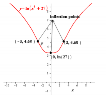 Single Variable Calculus: Concepts and Contexts, Enhanced Edition, Chapter 4.3, Problem 30E 