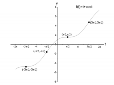 Single Variable Calculus: Concepts and Contexts, Enhanced Edition, Chapter 4.3, Problem 32E 