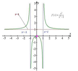 Single Variable Calculus: Concepts and Contexts, Enhanced Edition, Chapter 4.3, Problem 33E 