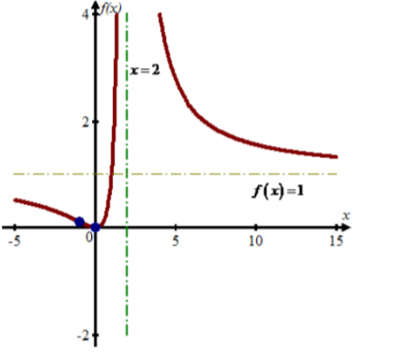 Single Variable Calculus: Concepts and Contexts, Enhanced Edition, Chapter 4.3, Problem 34E 