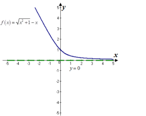 Single Variable Calculus: Concepts and Contexts, Enhanced Edition, Chapter 4.3, Problem 35E 