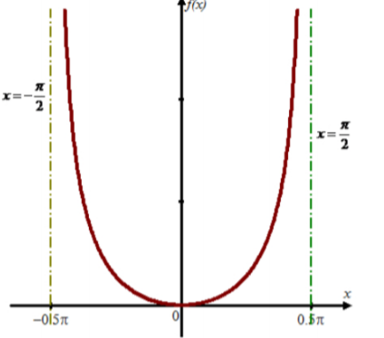 Single Variable Calculus: Concepts and Contexts, Enhanced Edition, Chapter 4.3, Problem 36E 