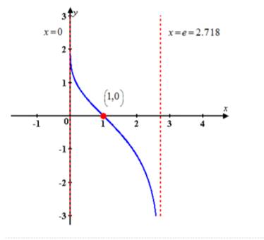 Single Variable Calculus: Concepts and Contexts, Enhanced Edition, Chapter 4.3, Problem 37E 